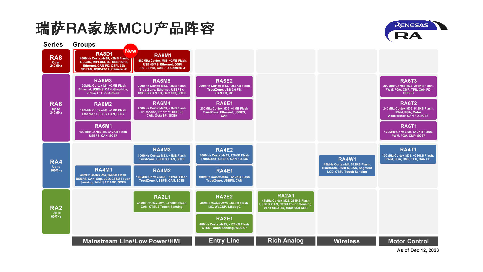 ra-family-portfolio-2312-zh.jpg