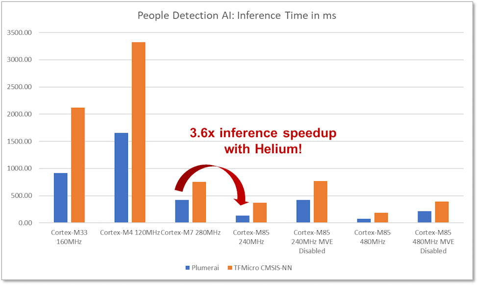 ra8d1-people-detection-ai-inference-time.png